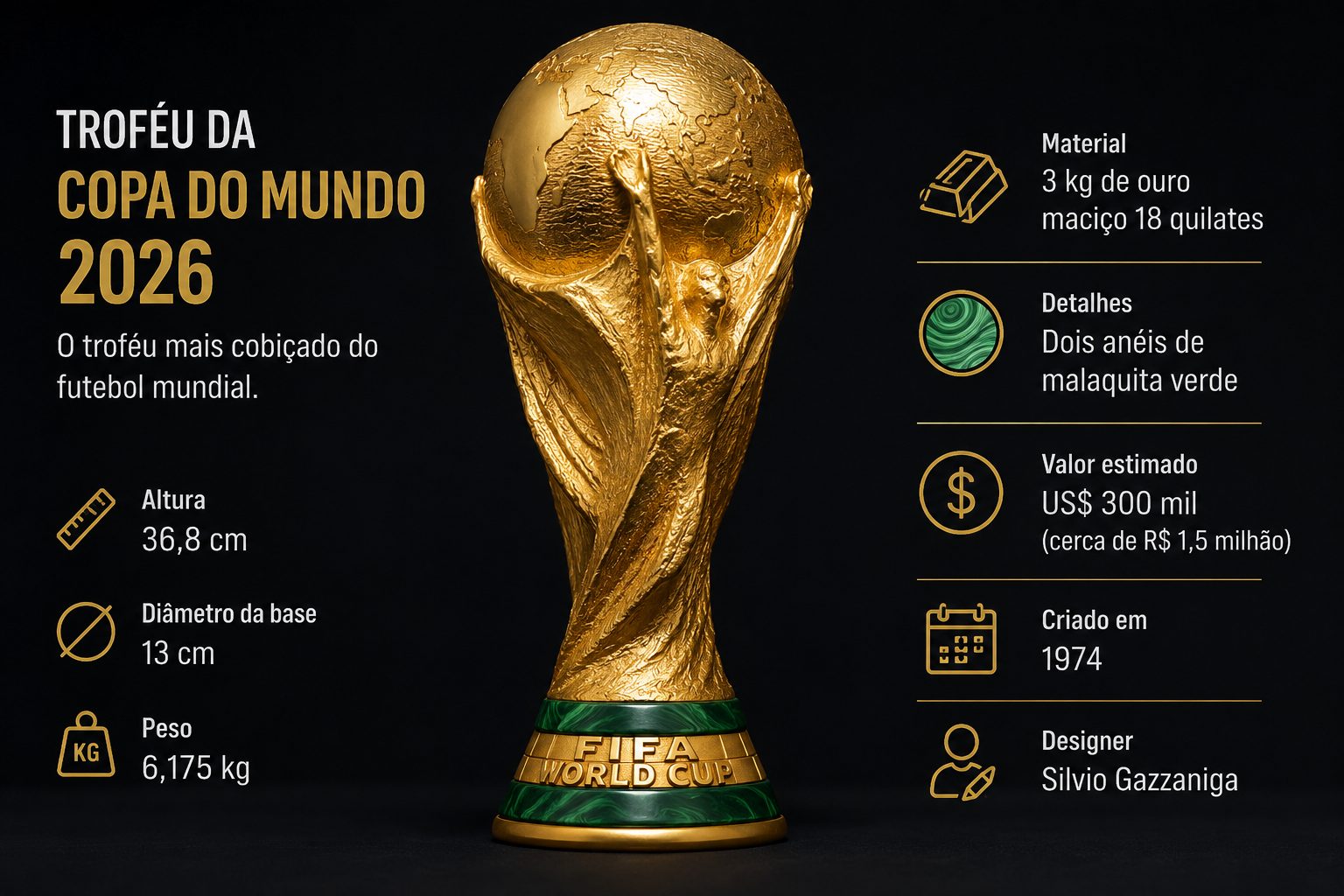 Como é feito e quanto vale o troféu da Copa do Mundo 2026?